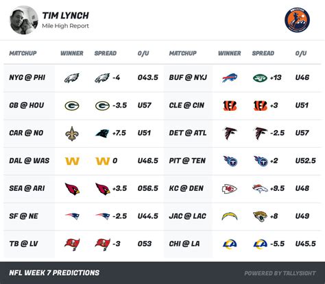 cbssports nba expert picks|NFL Picks Against The Spread .